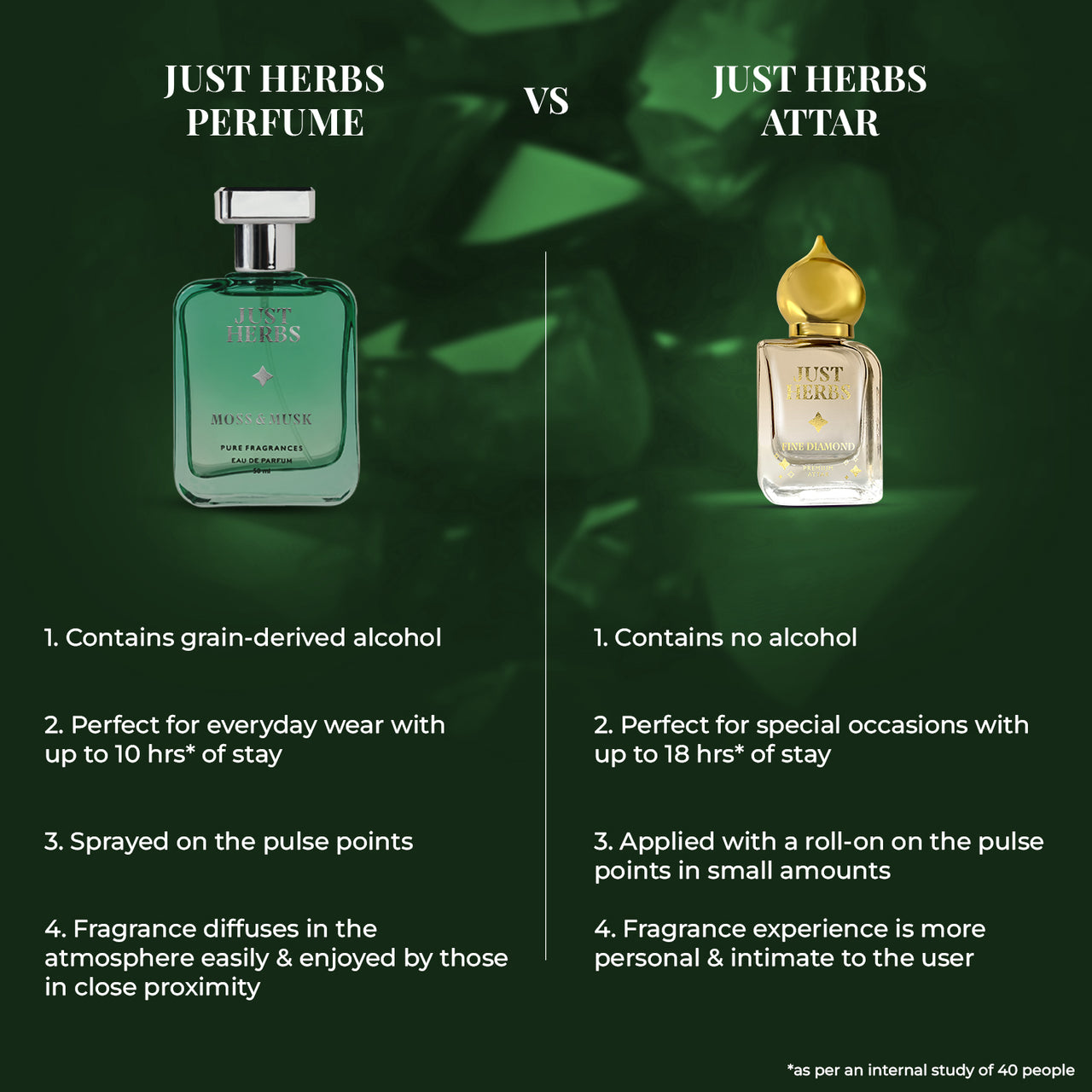 Emerald Elixir Premium Attar