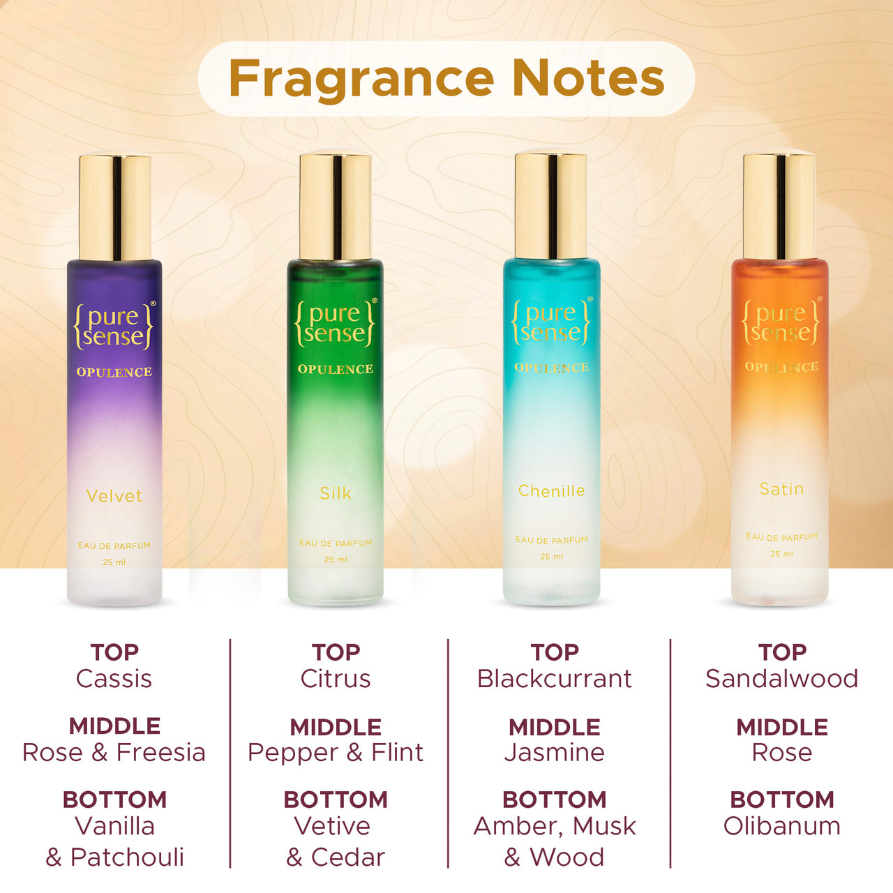 PureSense Opulence Perfume Gift Set